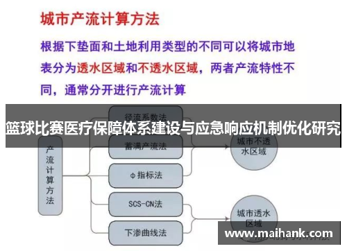 篮球比赛医疗保障体系建设与应急响应机制优化研究